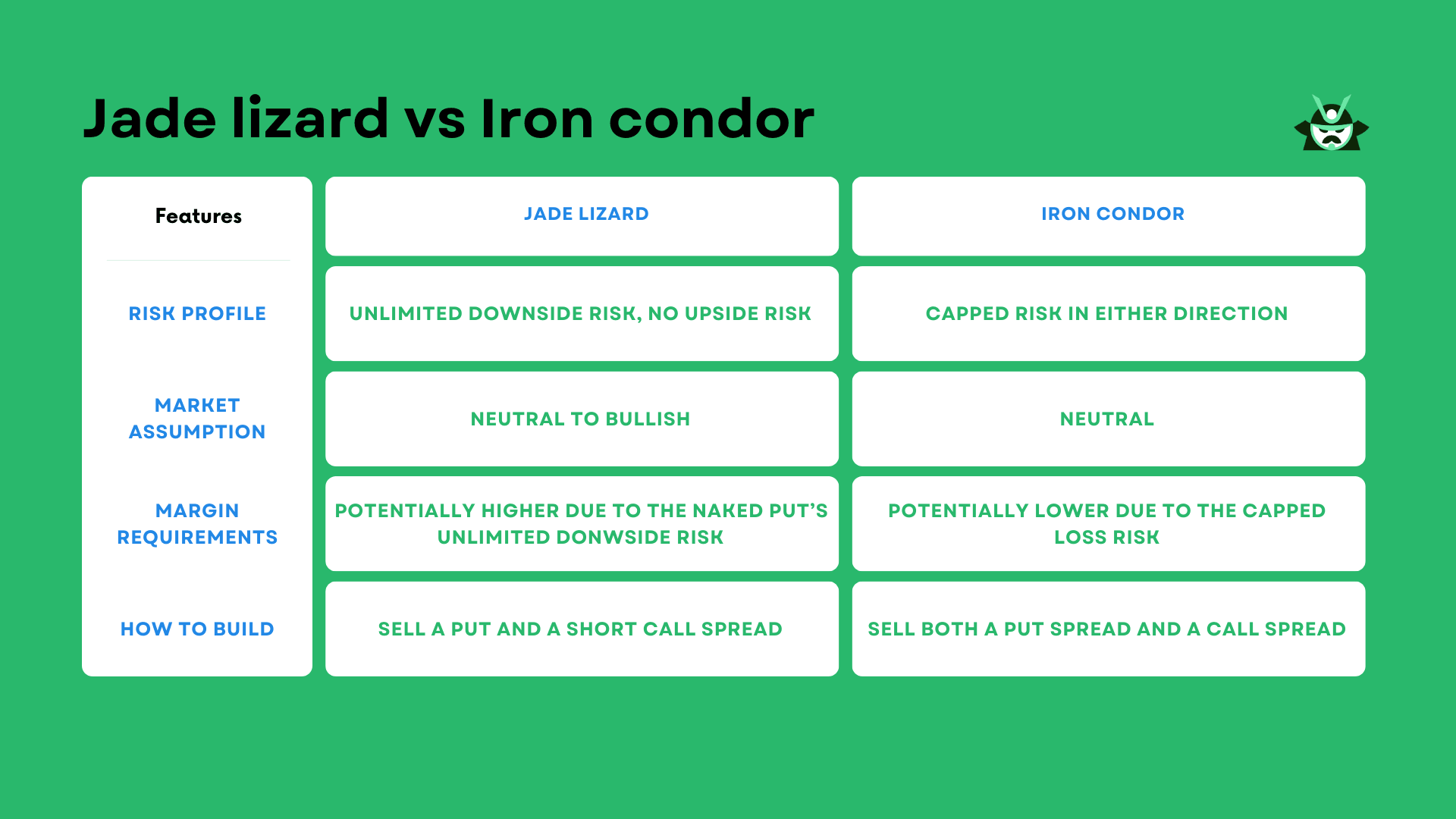 Jade lizard vs Iron condor