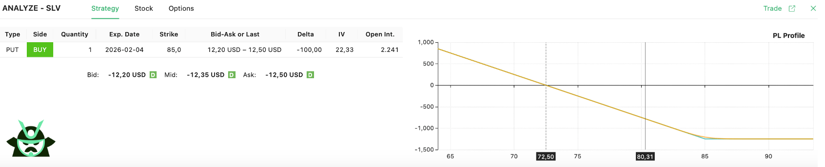long put ITM