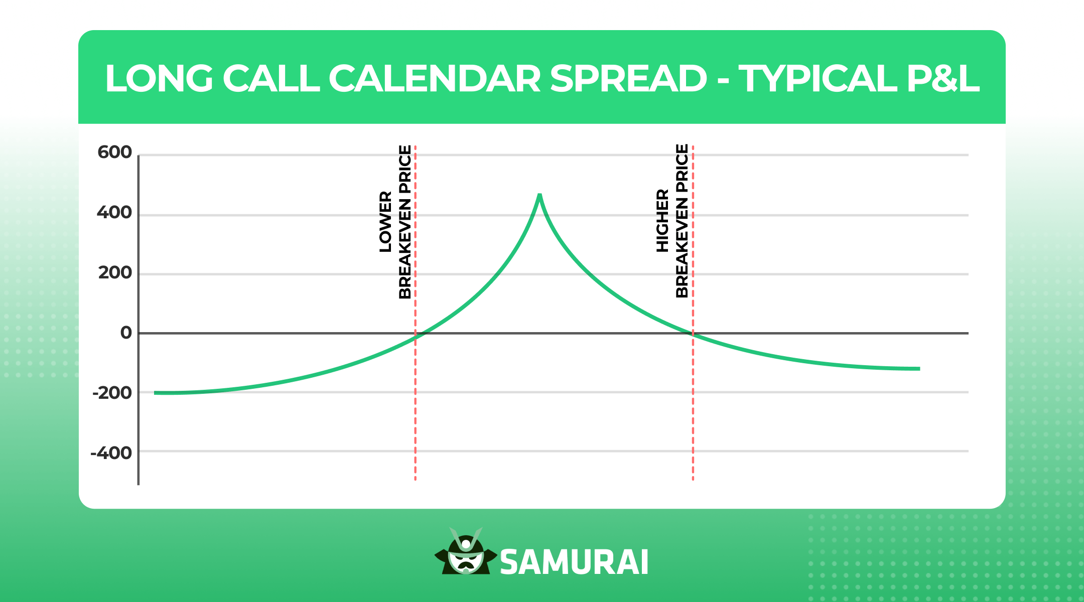 long call calendar spread