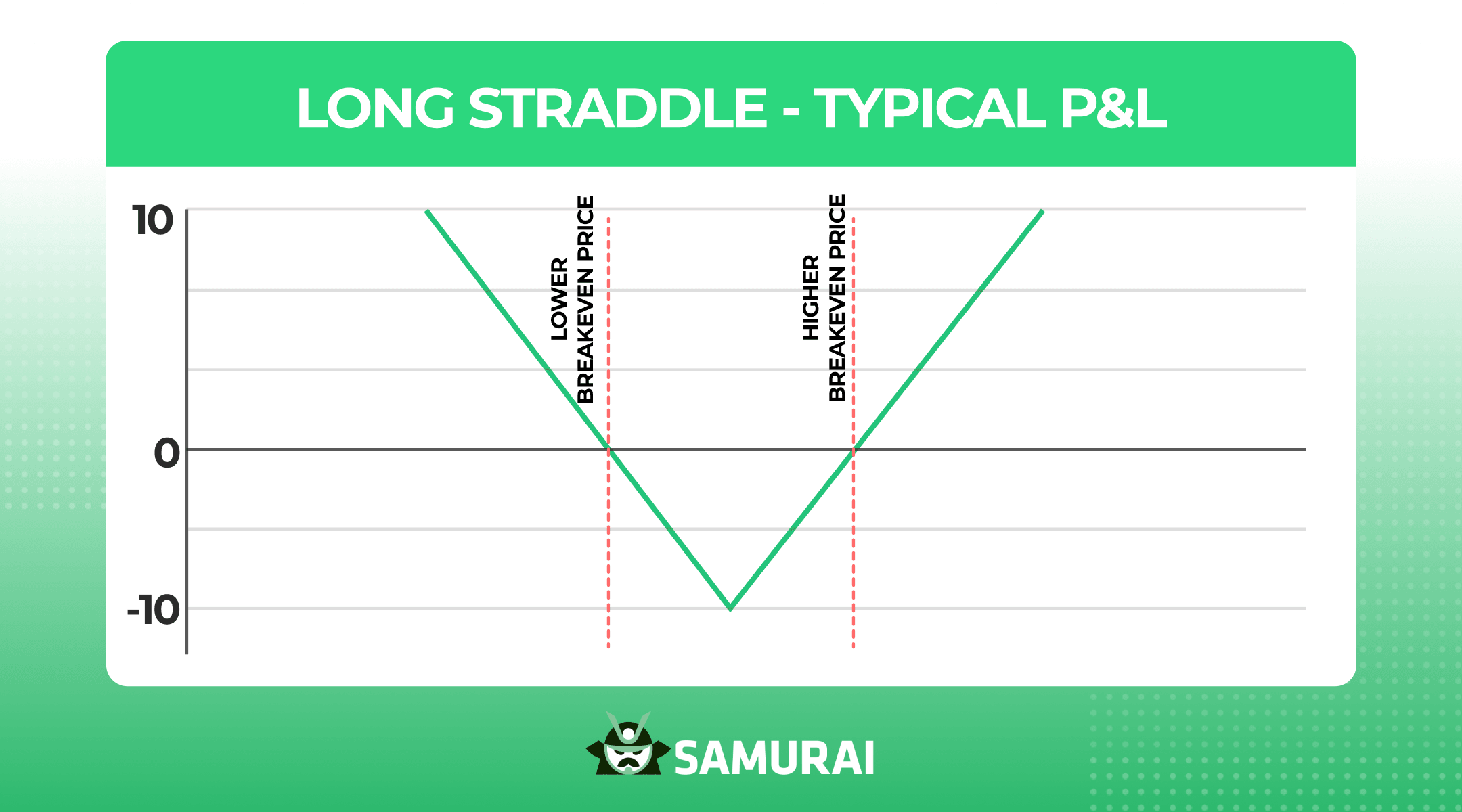 long straddle