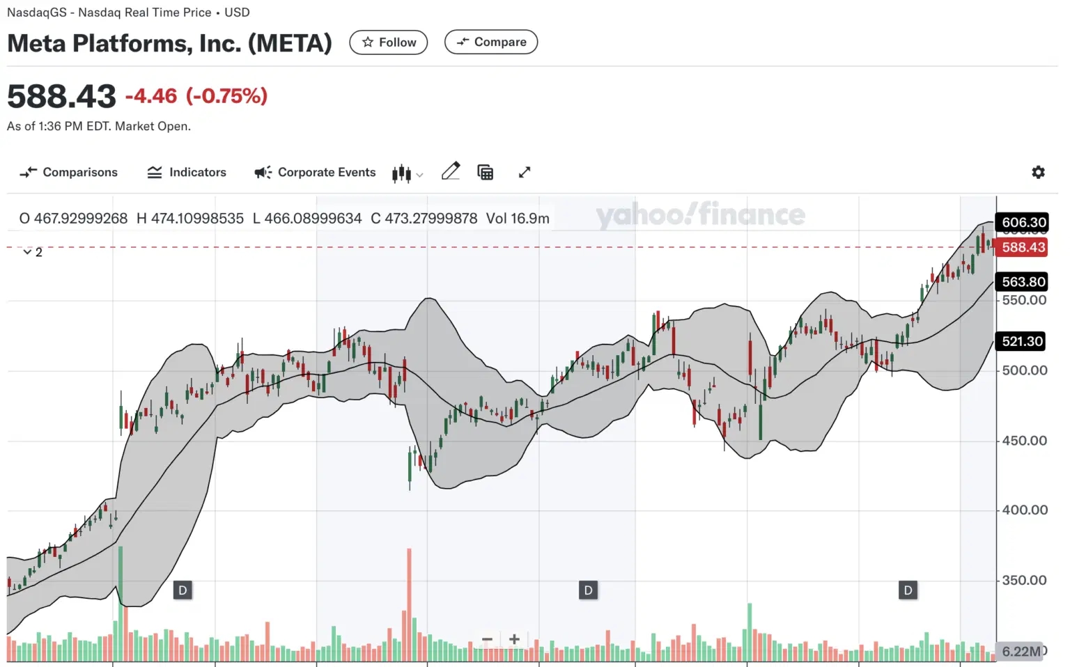 meta bollinger bands