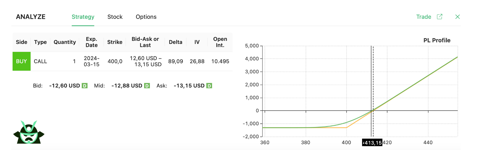 MSFT long call ITM