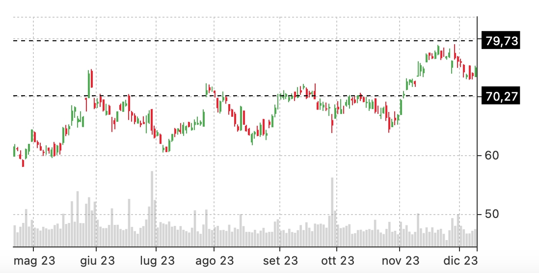 MU long straddle stock