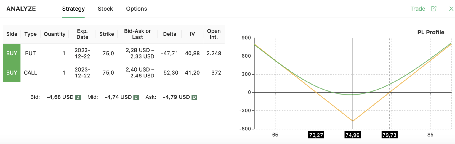 MU long straddle strategy