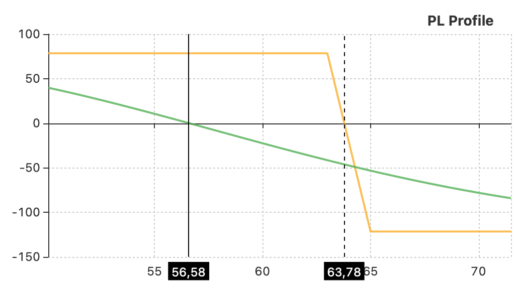 NET_BearCallSpread_Example