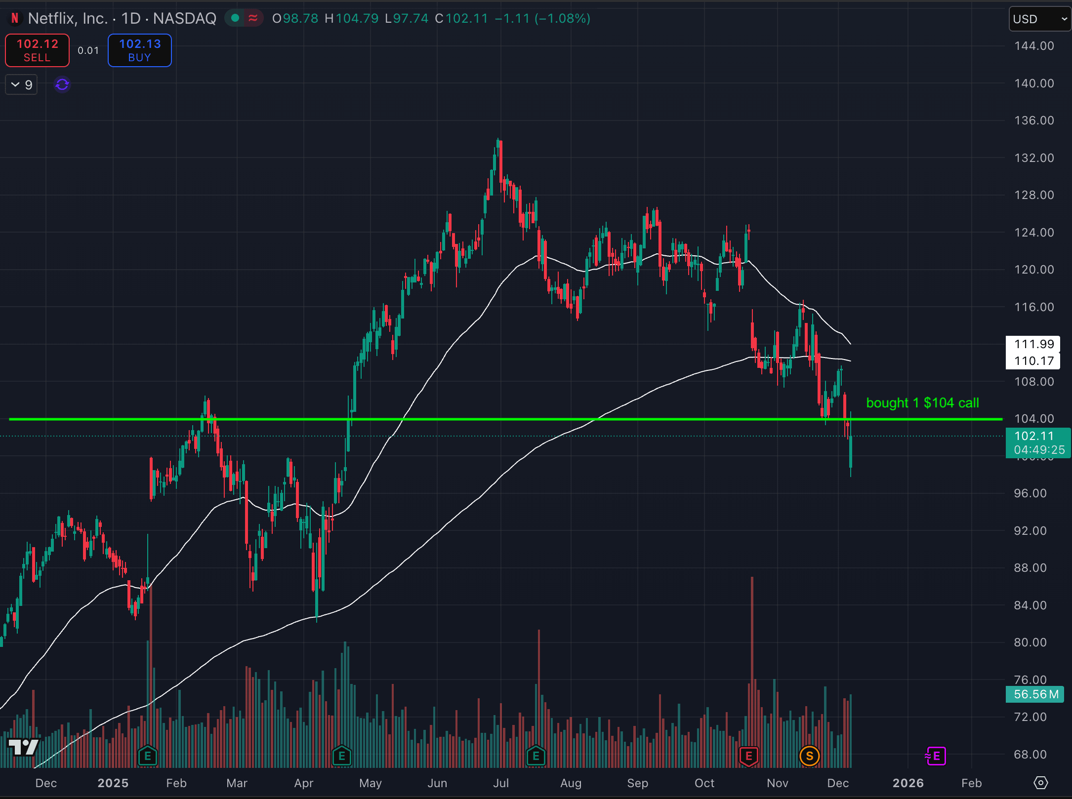 NFLX price