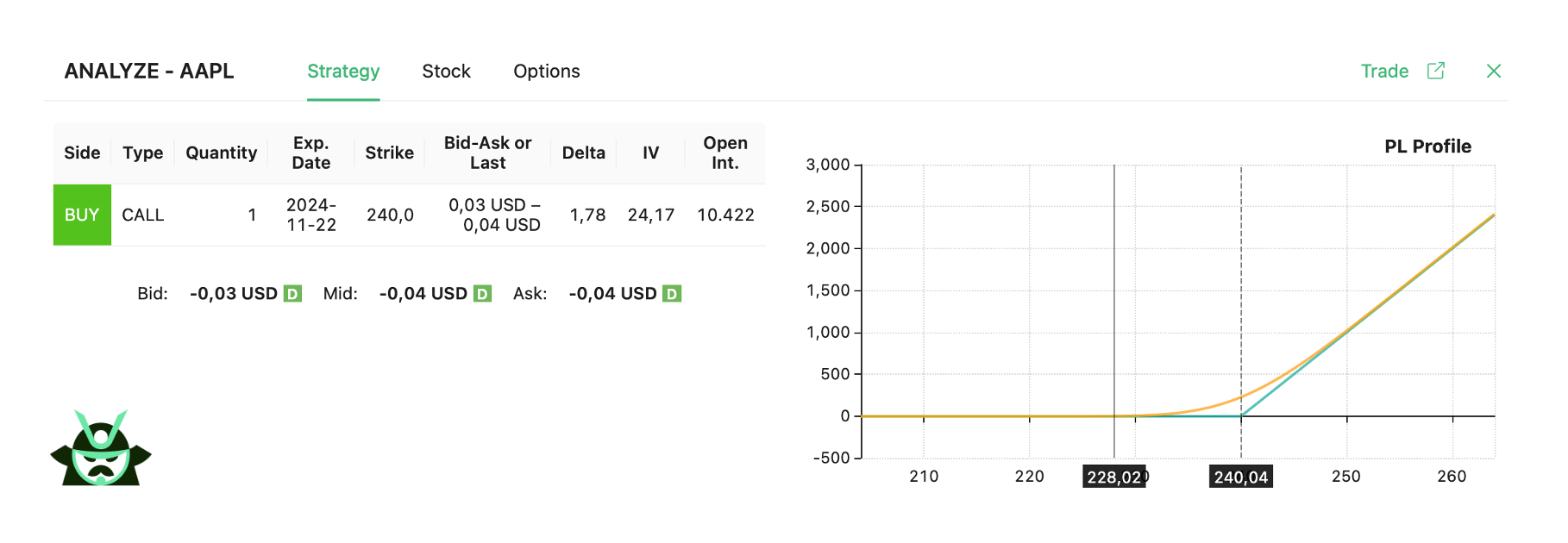 OTM CALL AAPL - logo