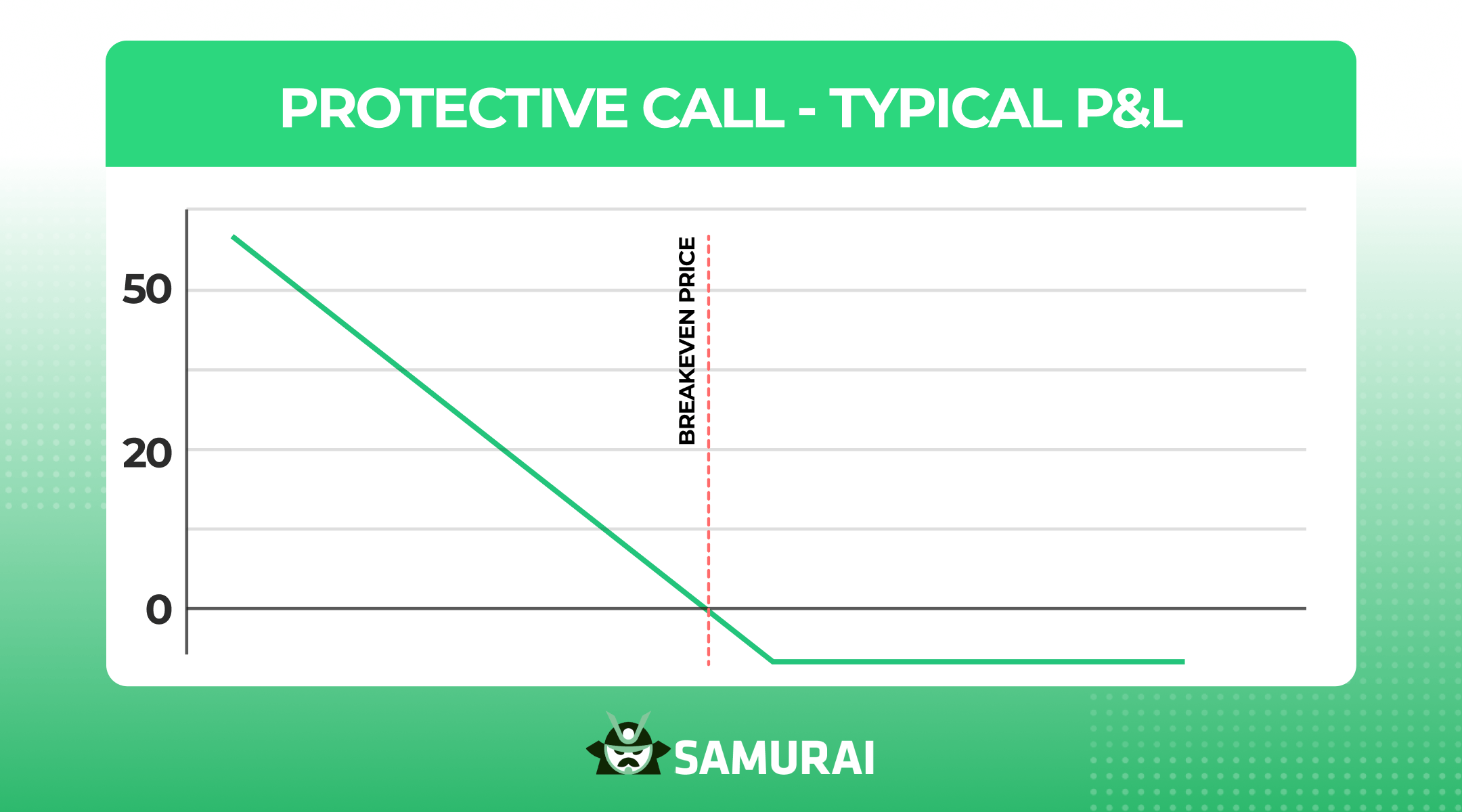 protective call