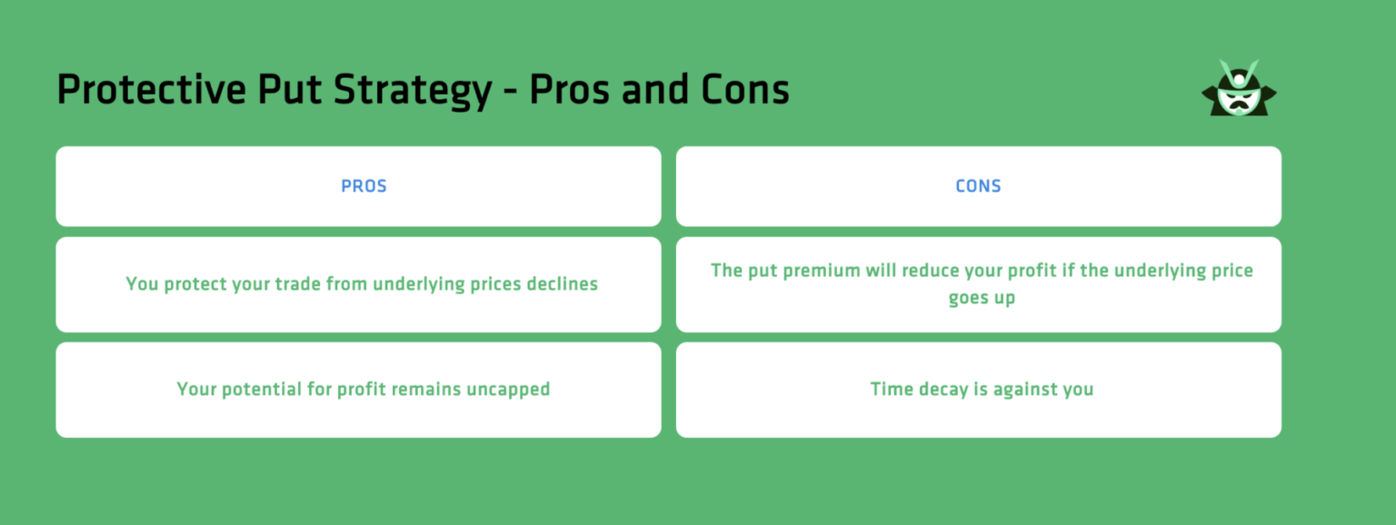 protective put strategy pros and cons