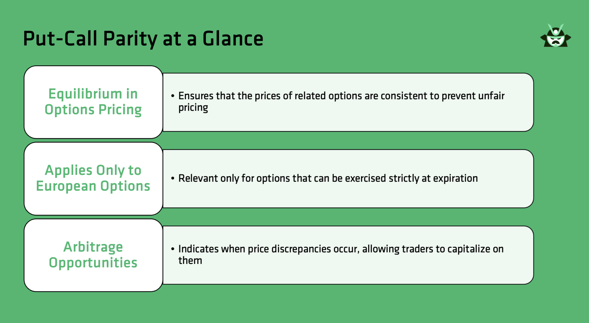 Put-Call Parity at a Glance