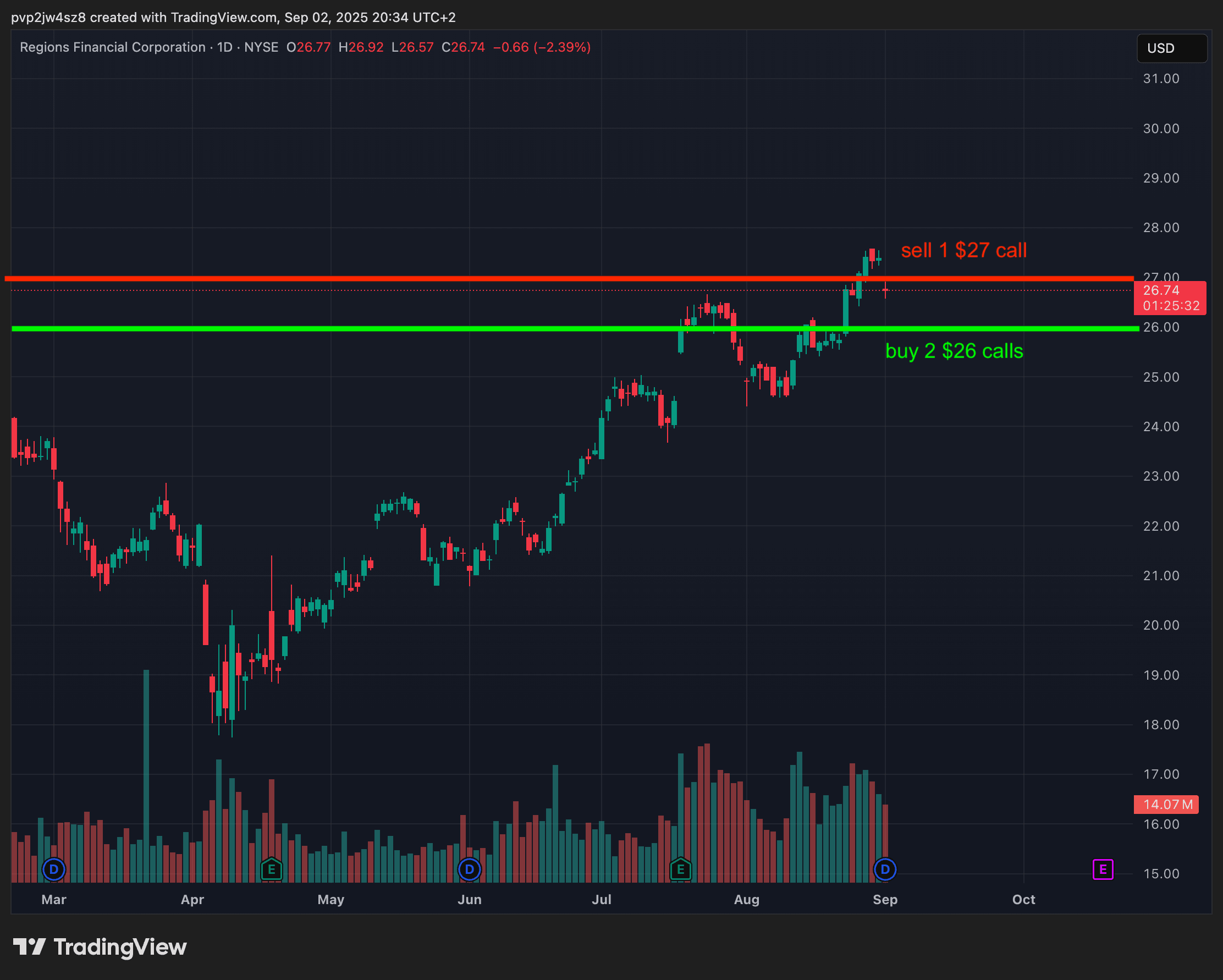 historical price RF