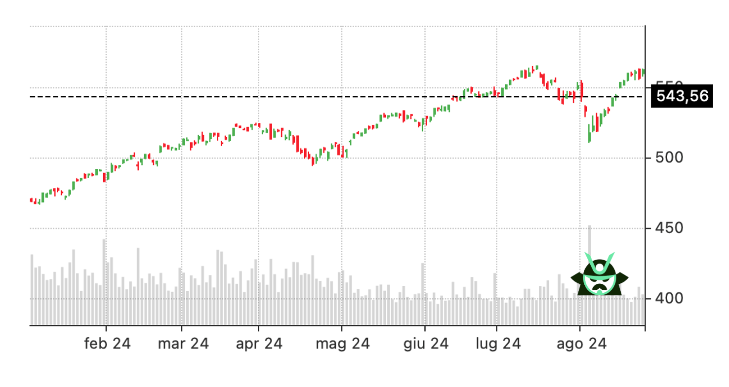spy price