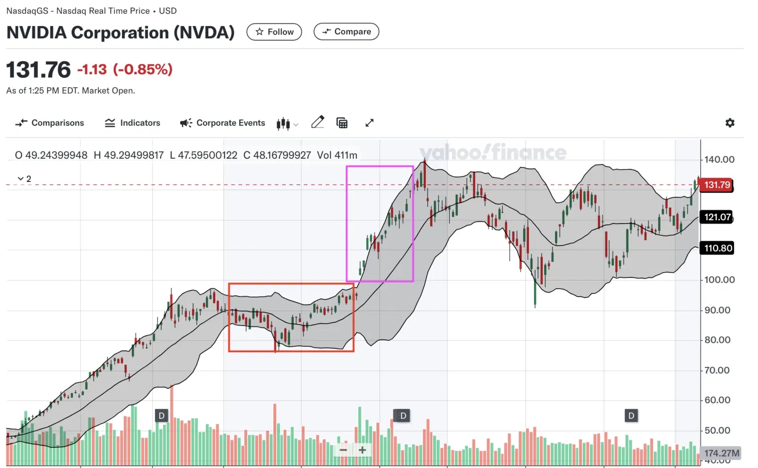 squeeze NVDA