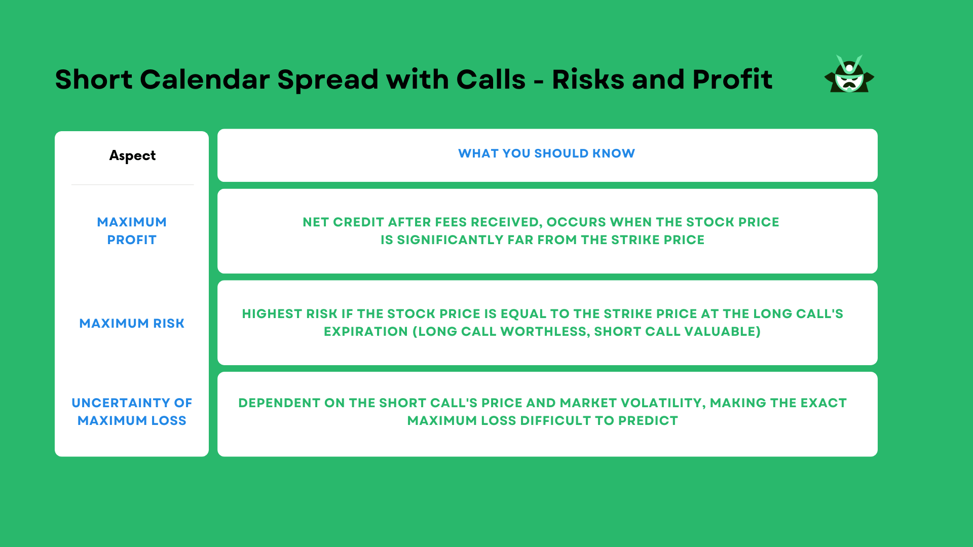 Short Calendar Spread with Calls - Risks and Profit