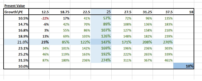 stock and options analysis excel