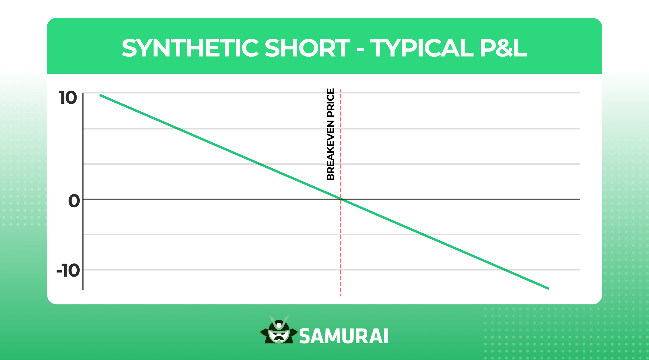Synthetic Short