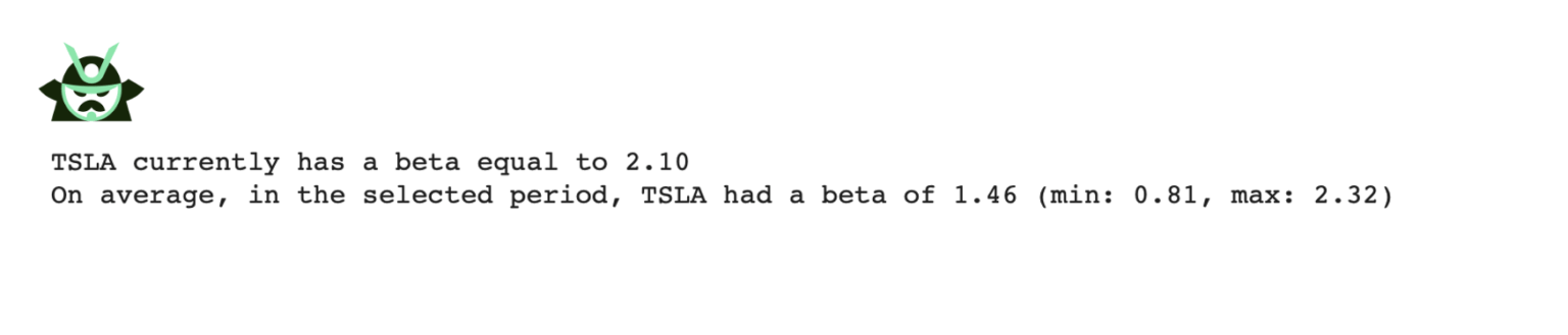 TSLA beta