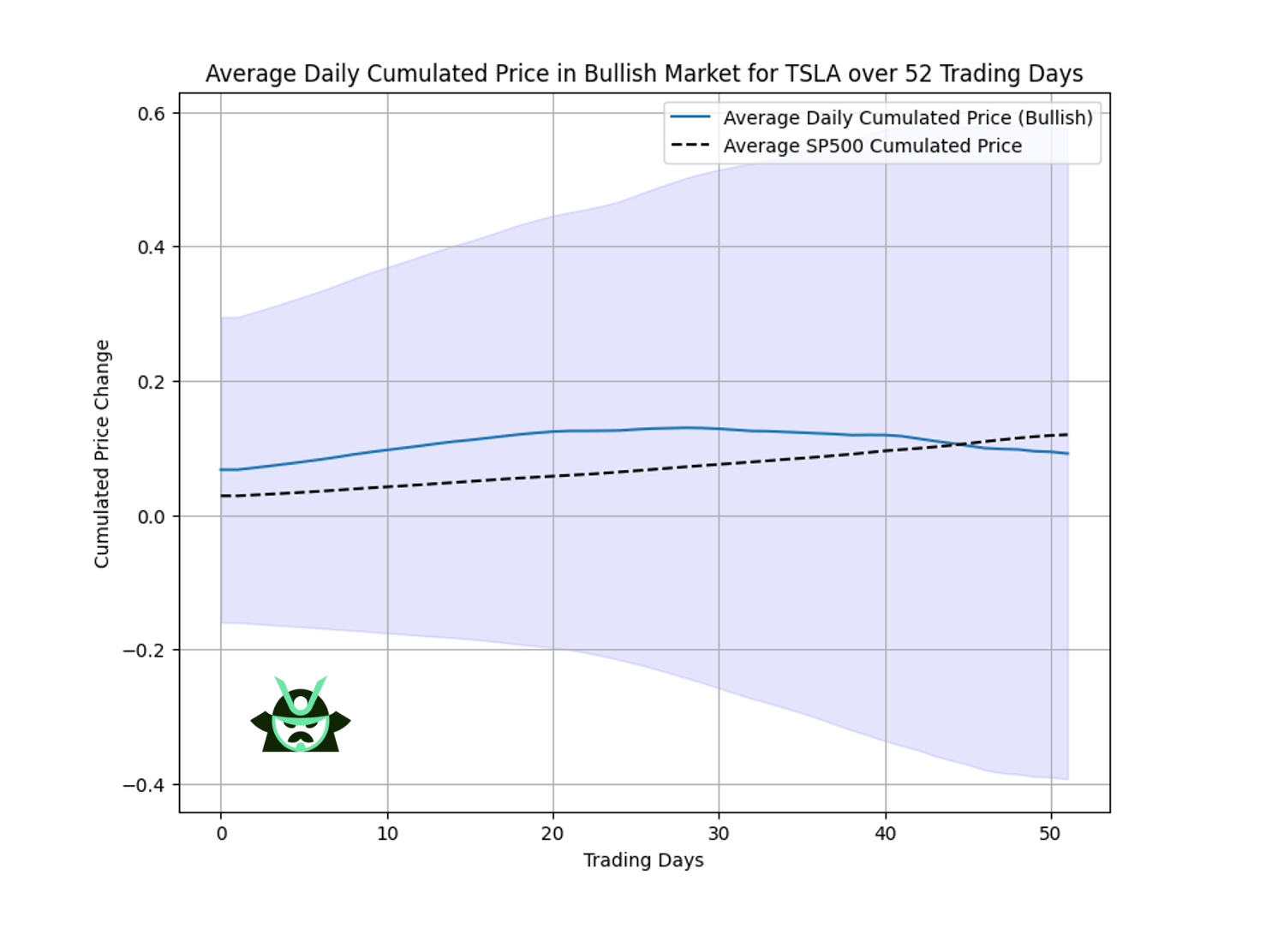 TLSA bull market