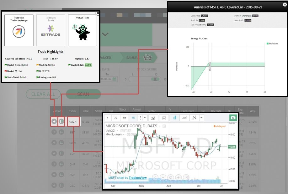 Trade, Analyse, Research
