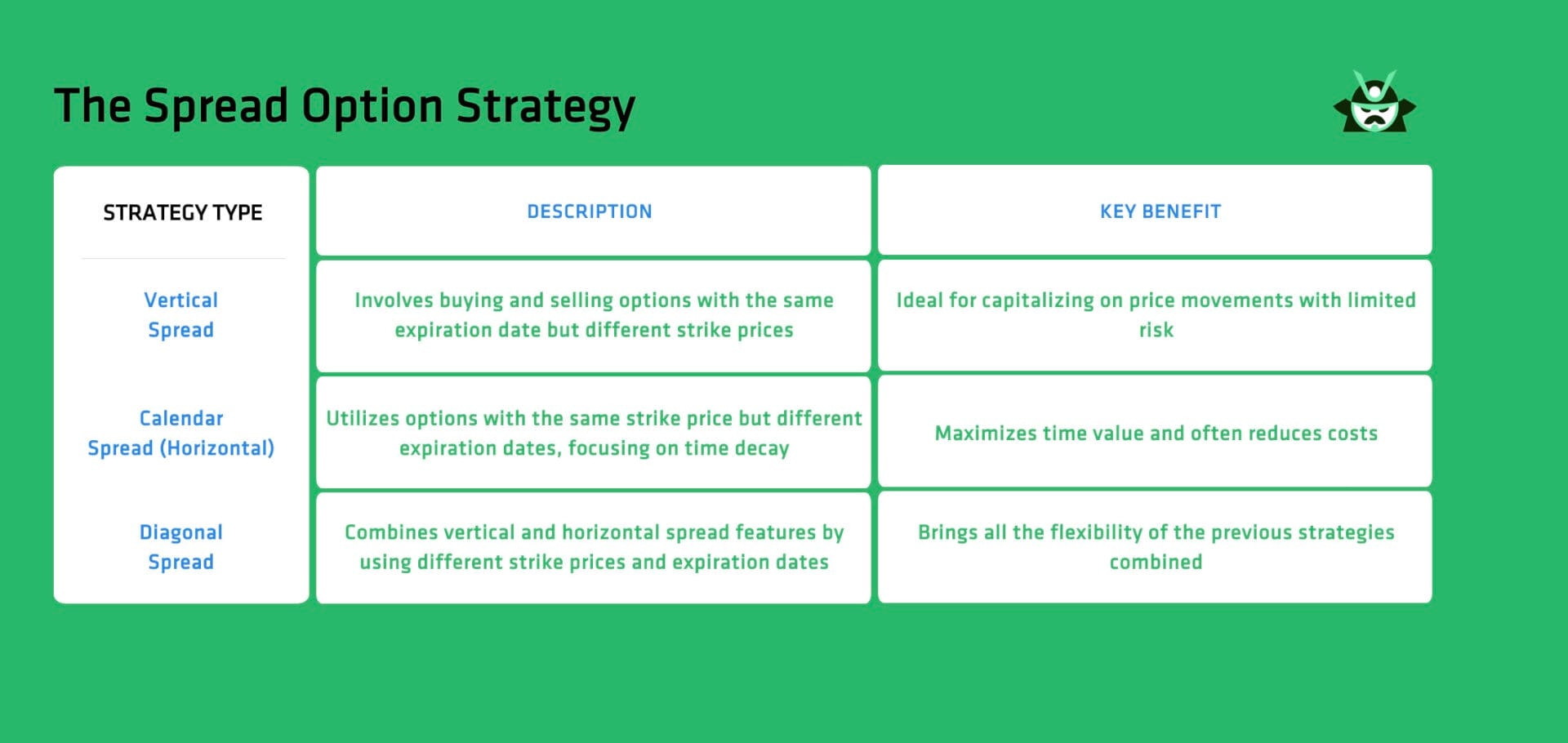 spread option strategy types