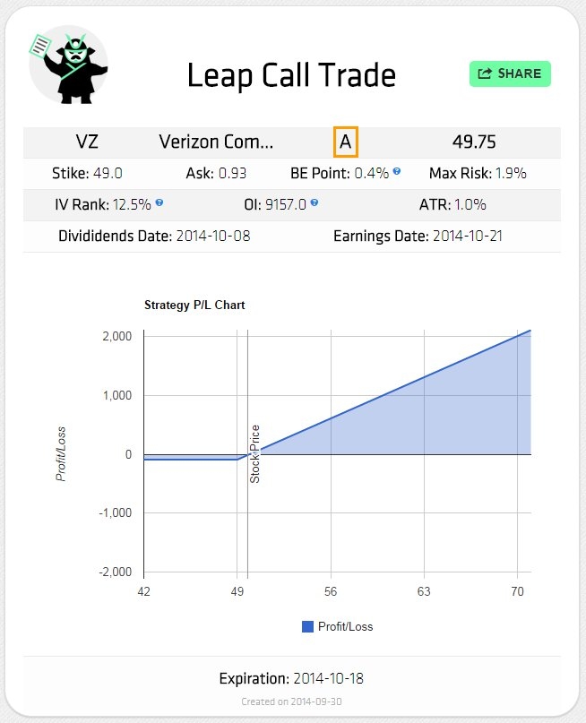 $VZ trade