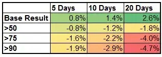 VIX change PR high