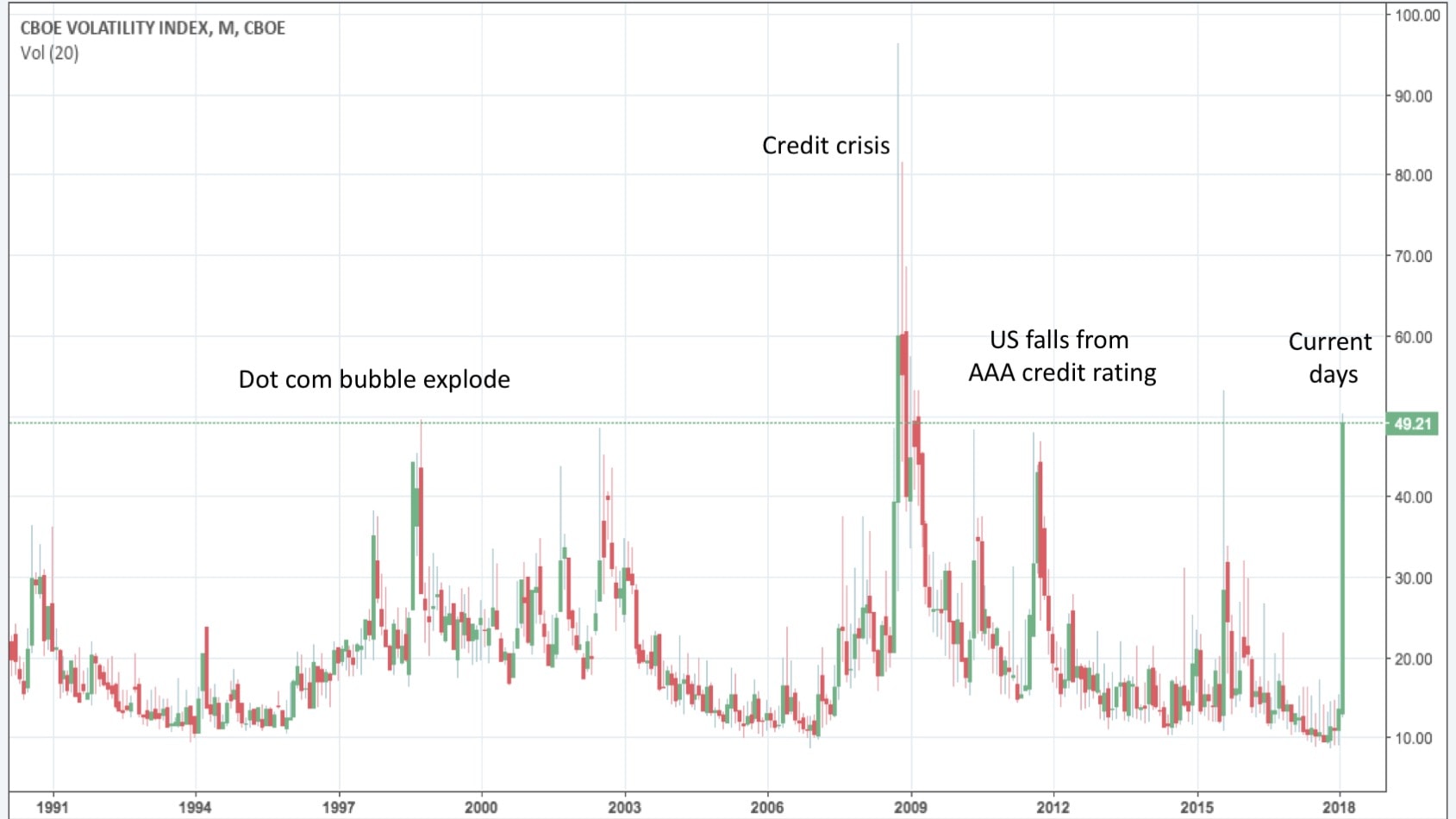 Vix20180206