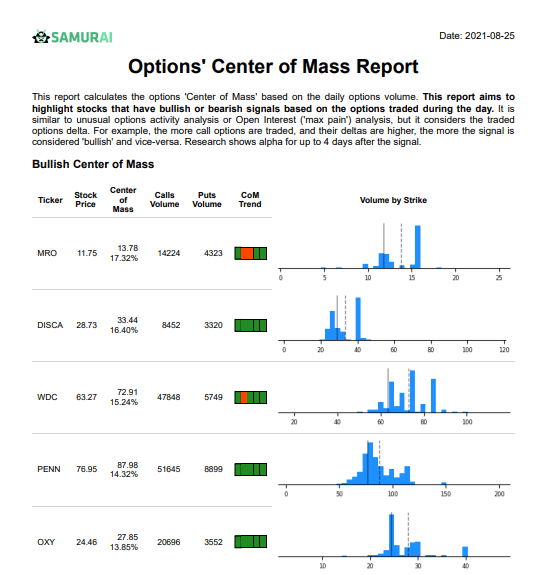 Option Samurai Center of Mass report