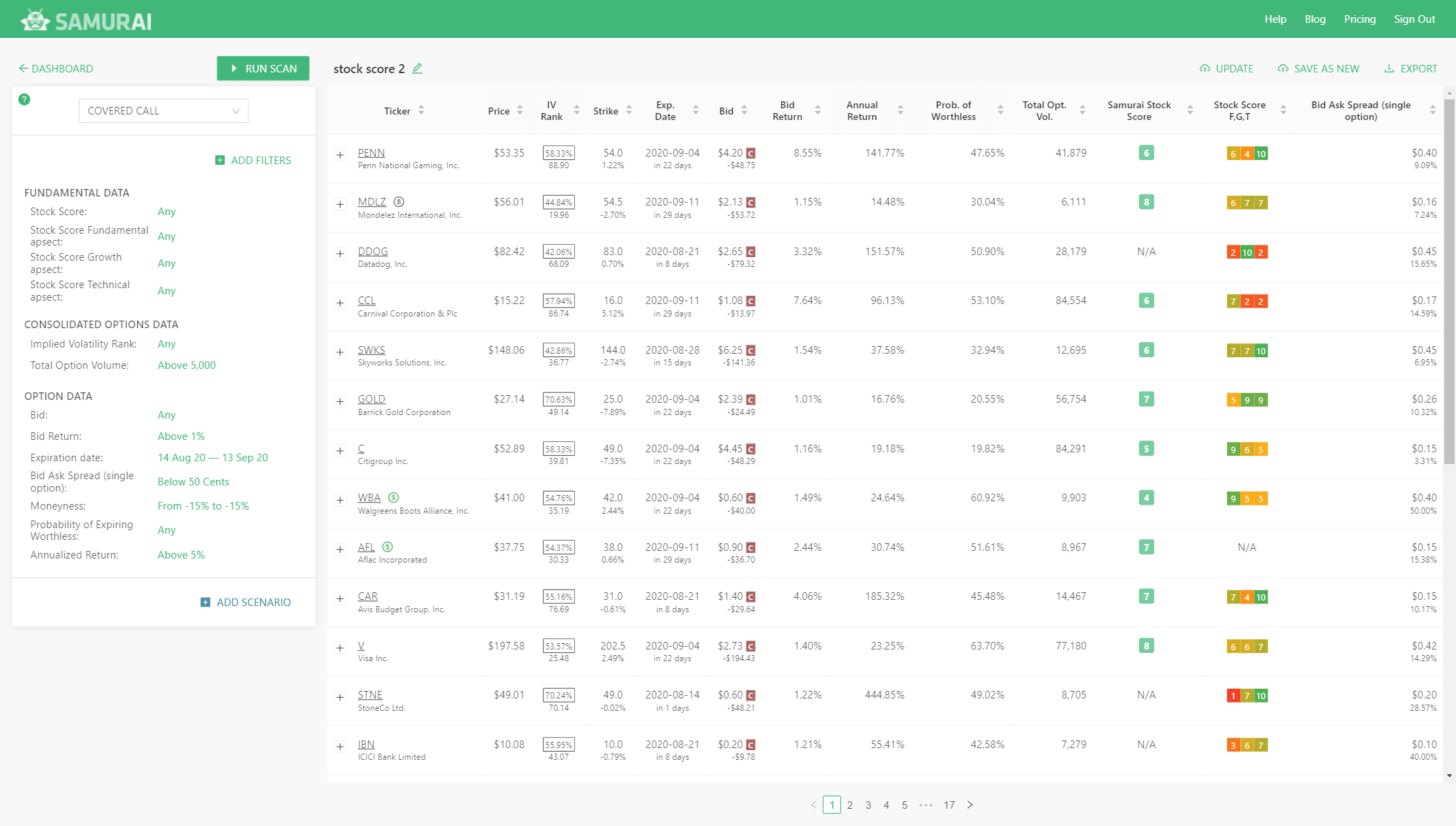 Results table with score
