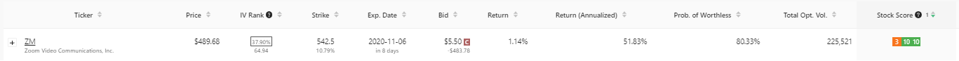 ZM Covered call results