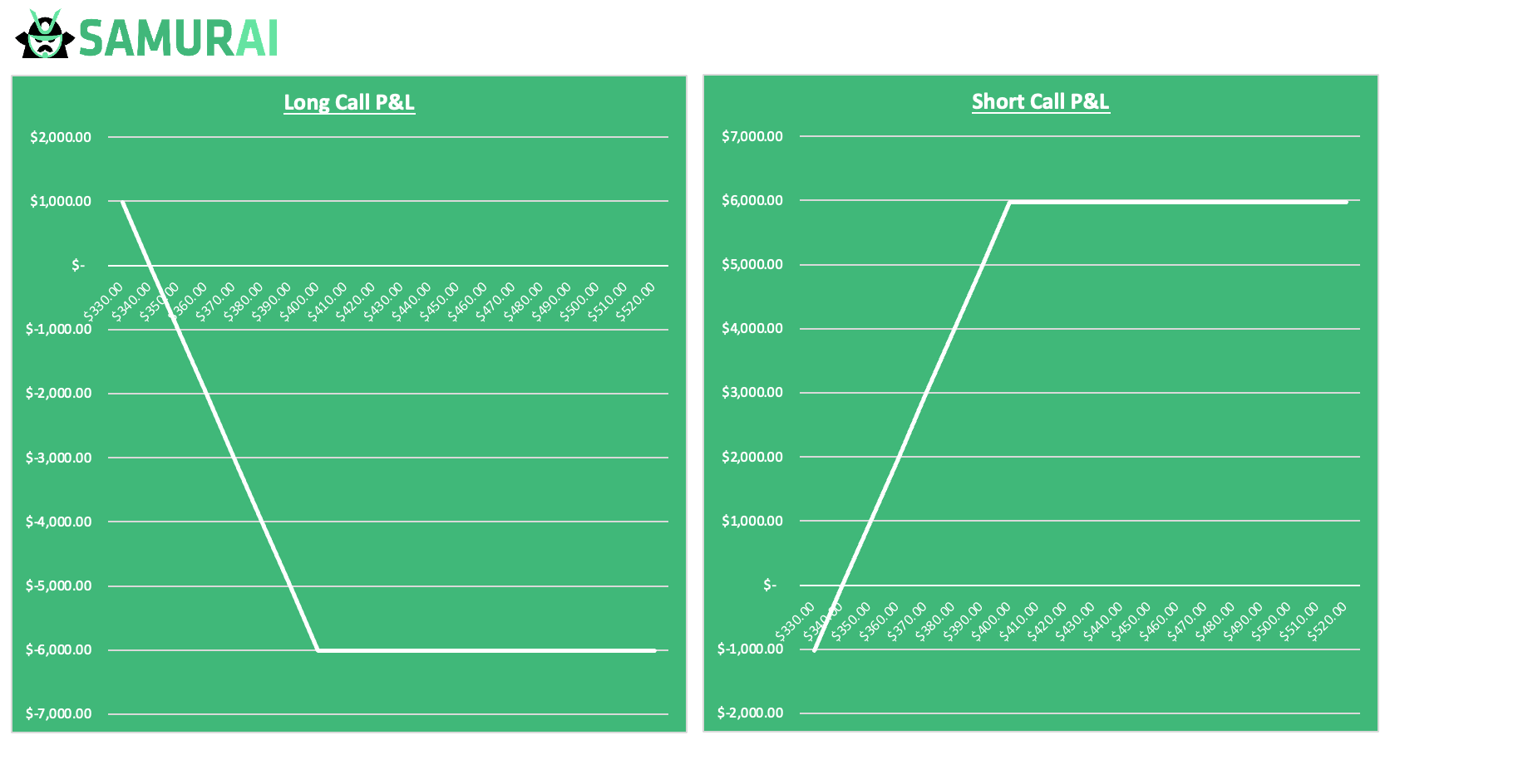 charts put diagram