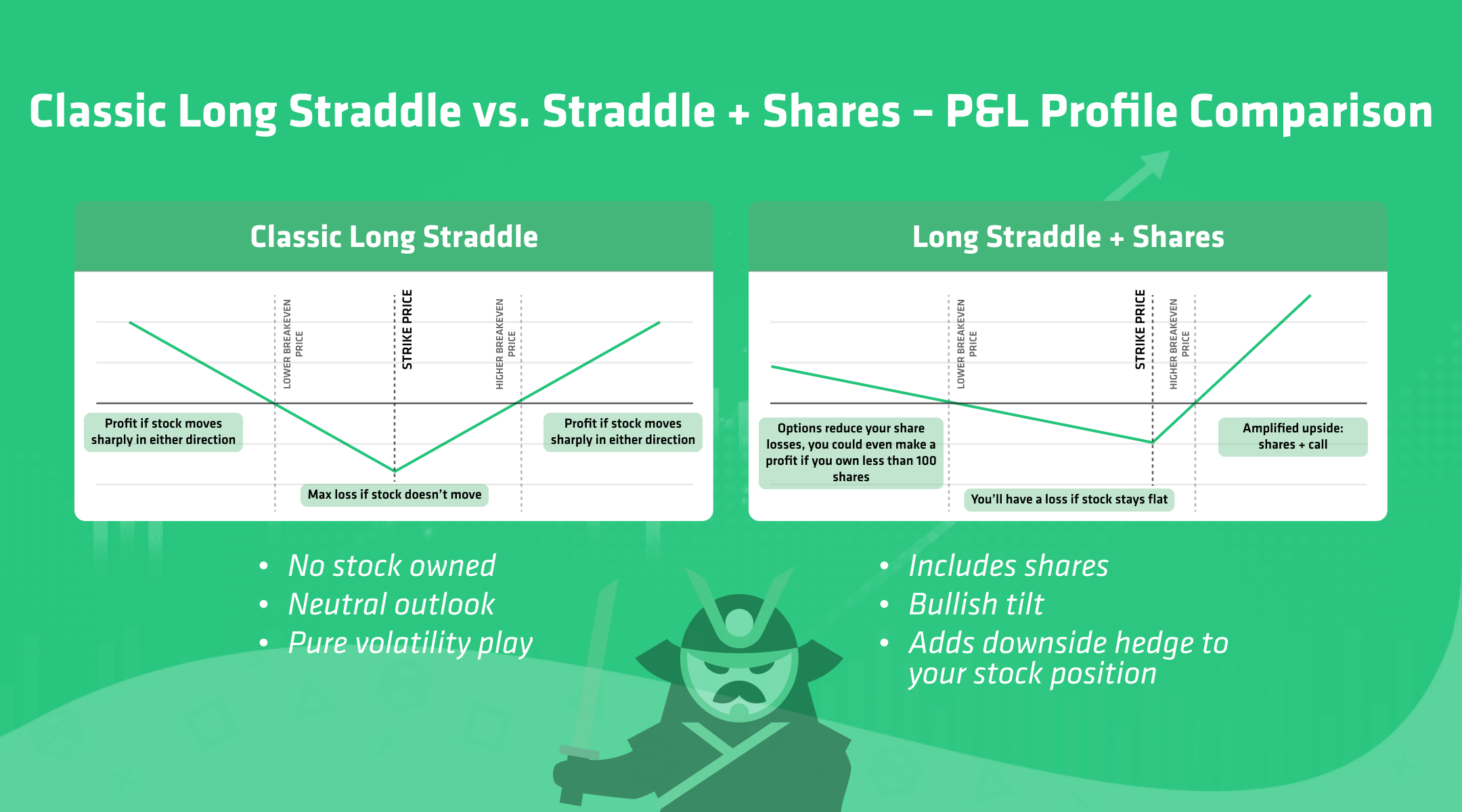 classic straddle vs straddle with shares