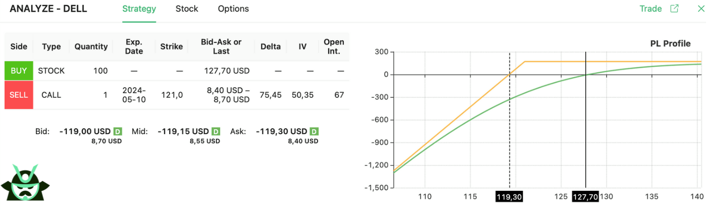 classic covered call strategy