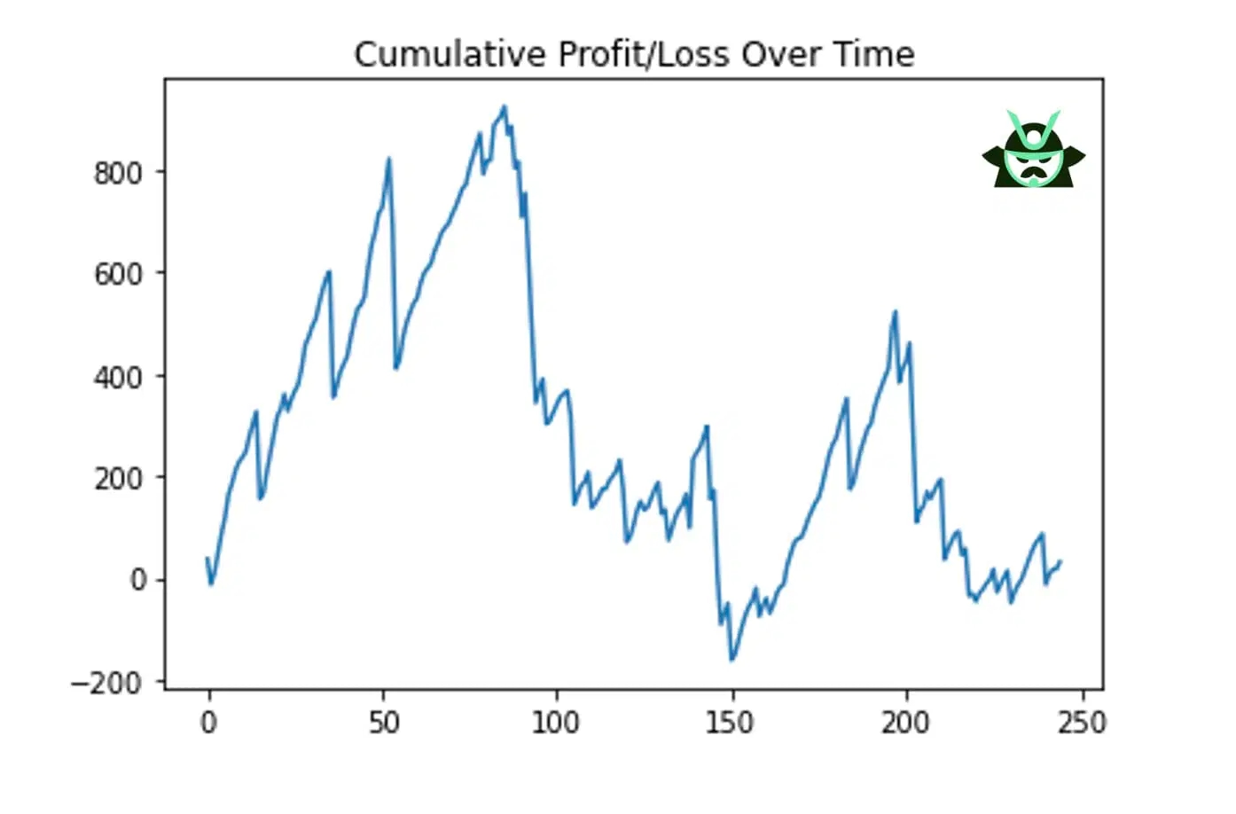 cumulative profit loss SPY backtest 2023