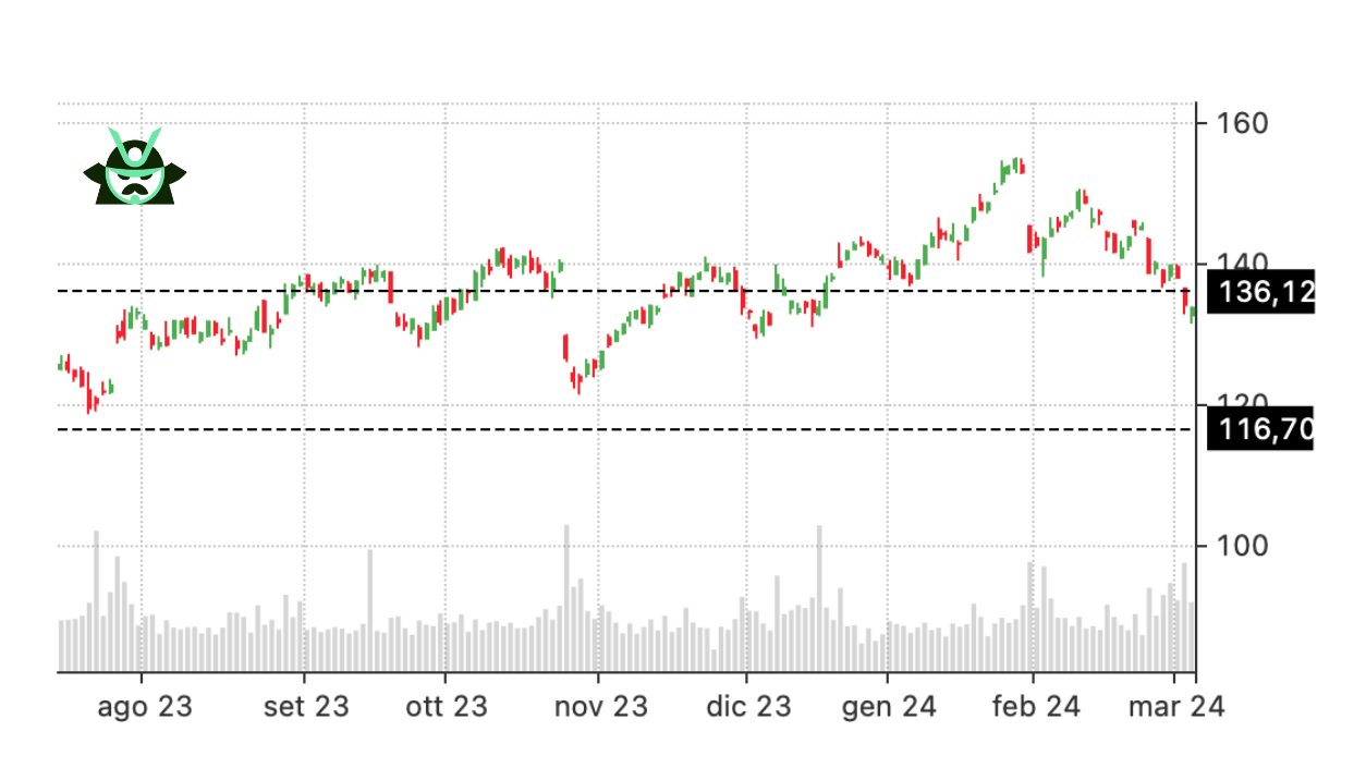 diagonal spread stock