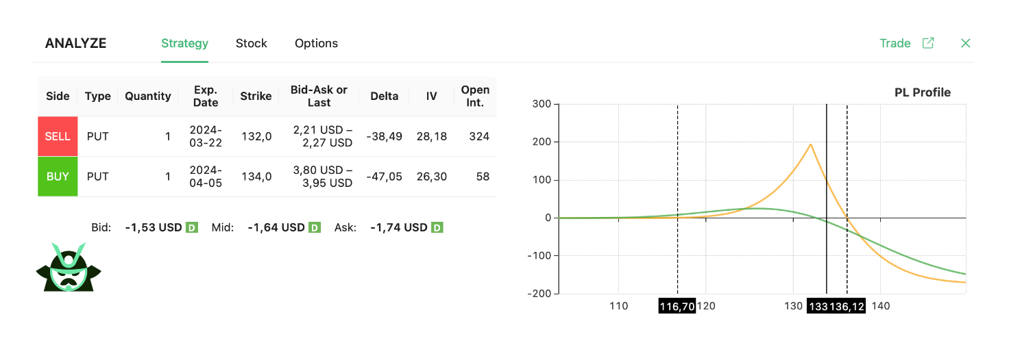 diagonal spread strategy