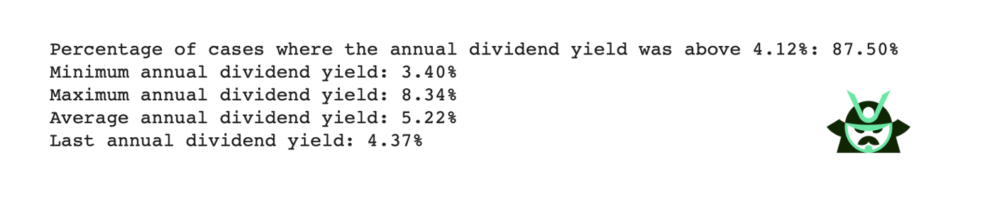divide data