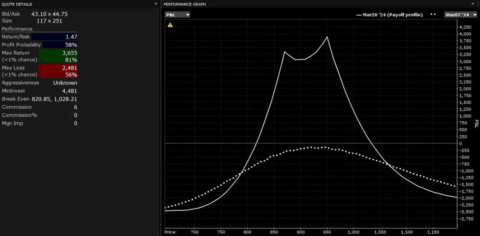 double diagonal spread ibkr