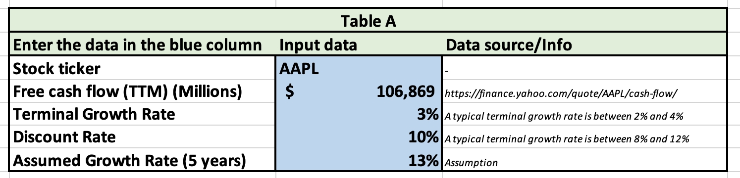 table A