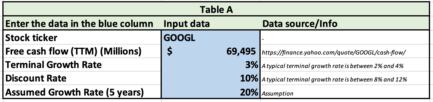 table A