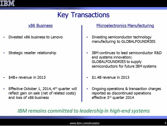 IBM earning call slide