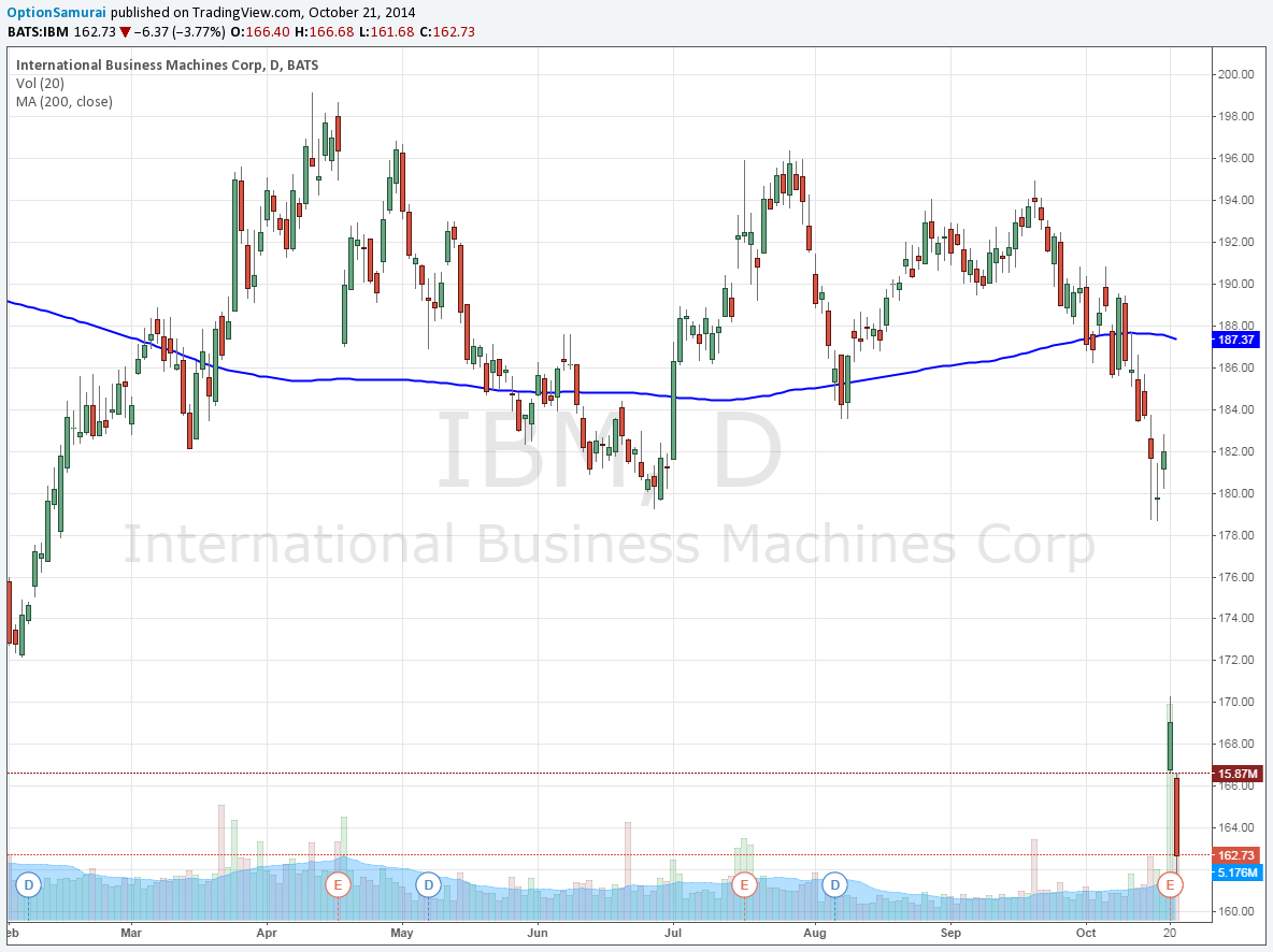 IBM Chart