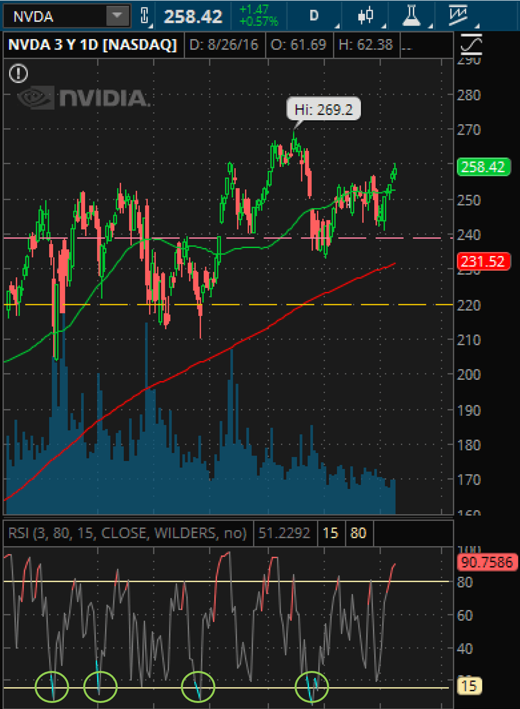 nvda