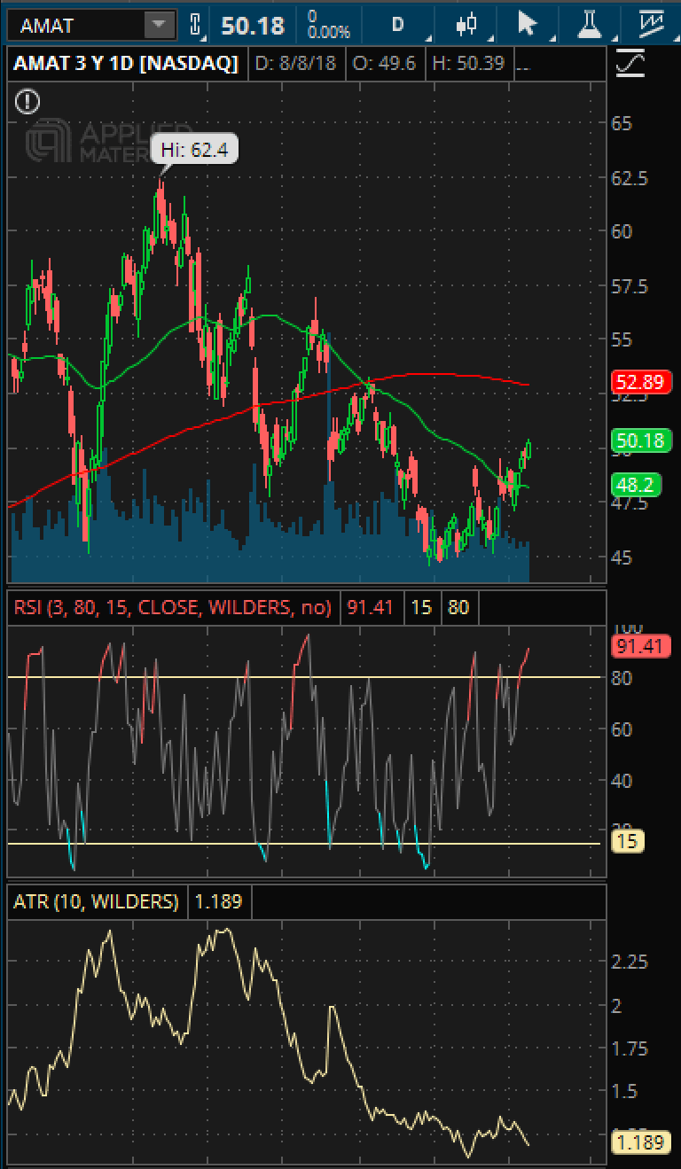 amat price