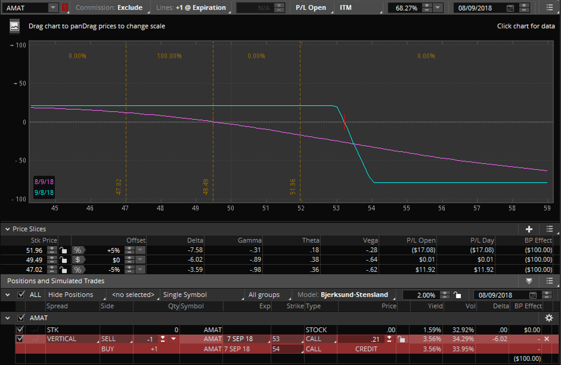 risk profile