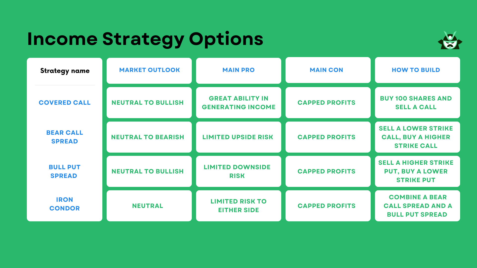 income strategy options compare table