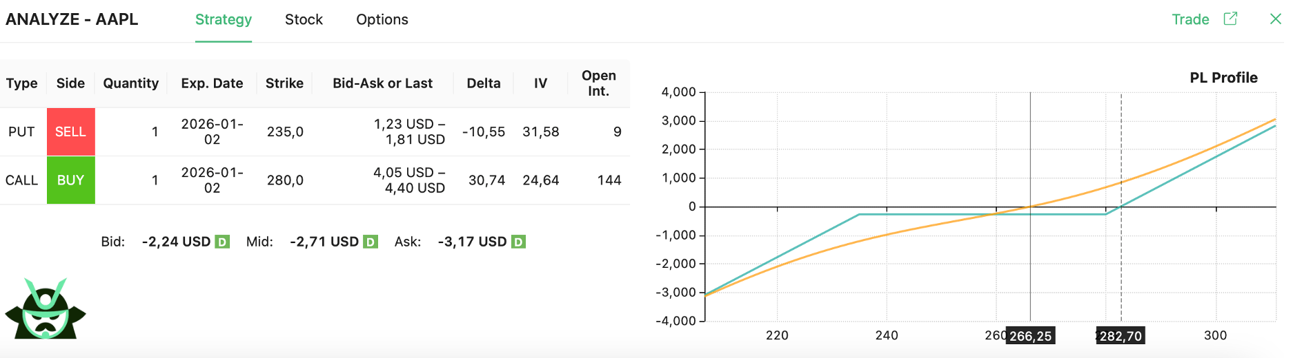 long risk reversal