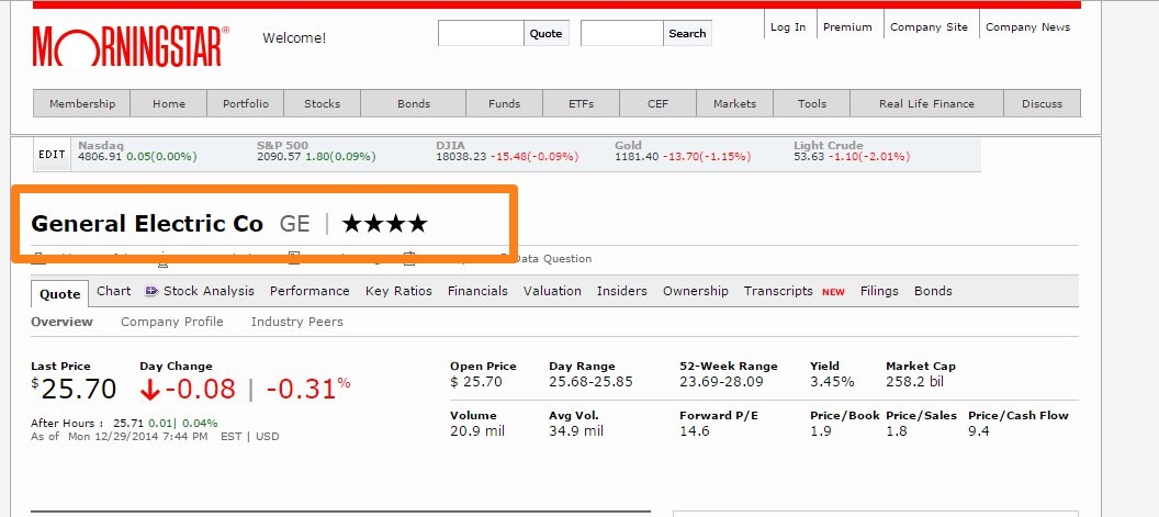 Morning Star stock score