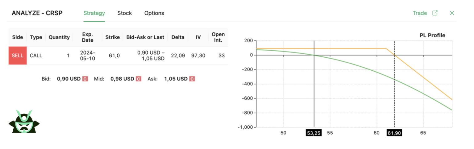 naked call strategy