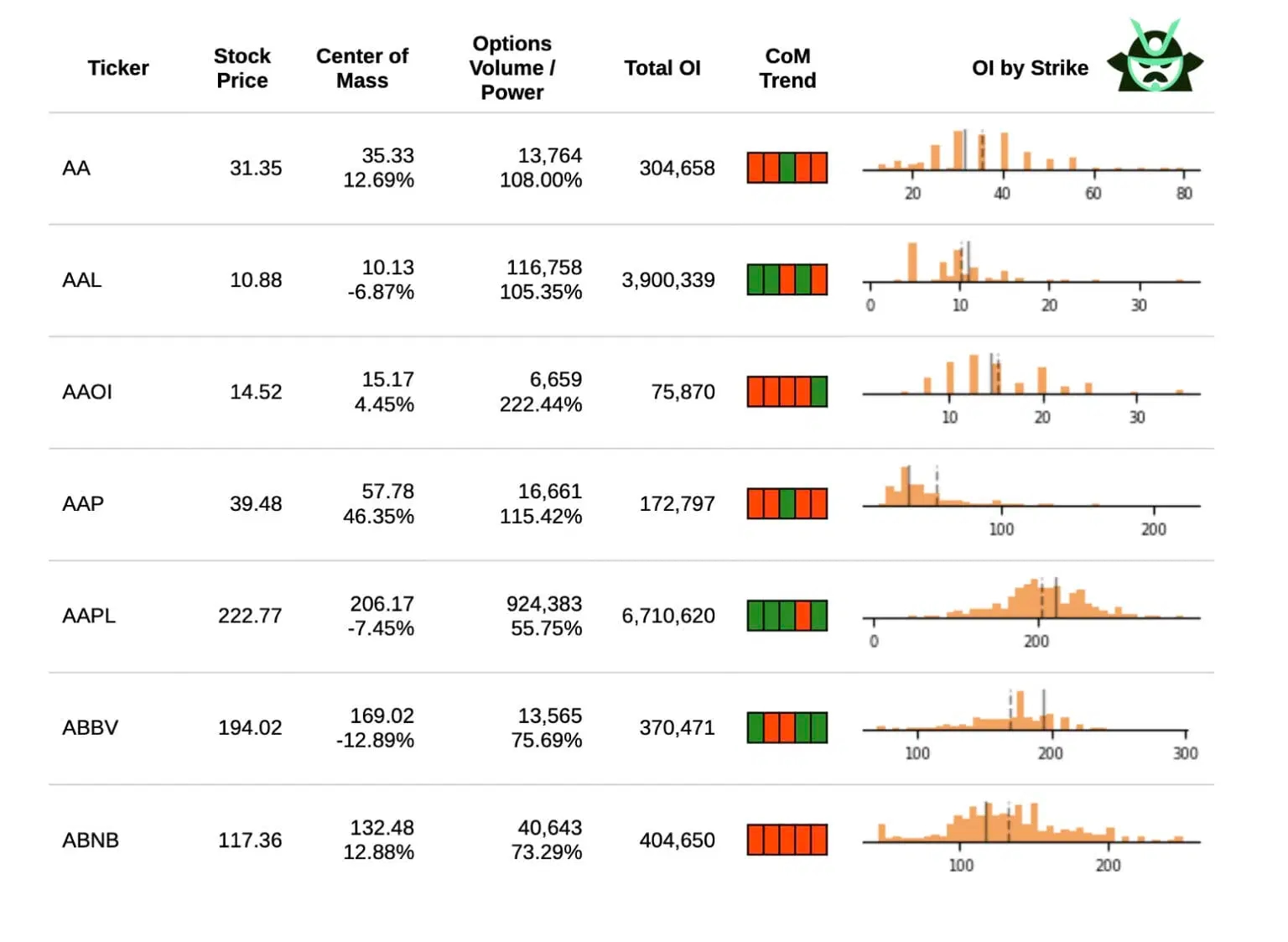 OI report stocks
